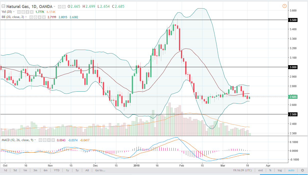 Gas Natural Gas Natural
